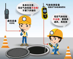 瓮安有限空间操作说明